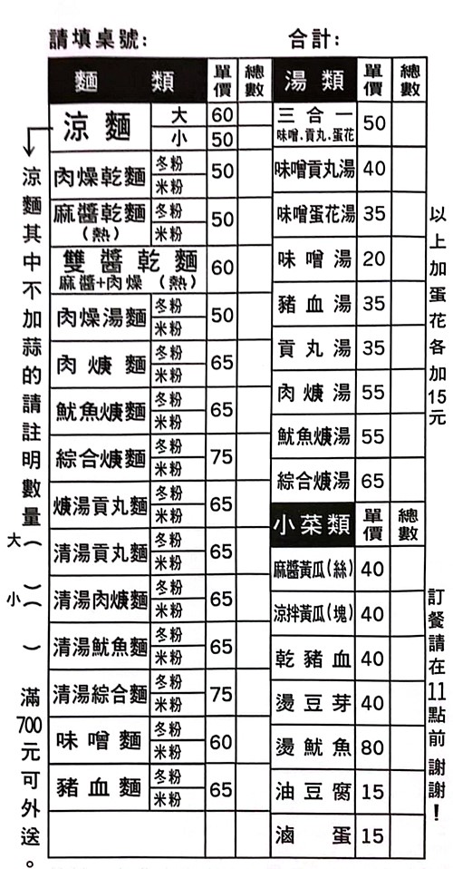 東區美食,高家涼麵,東區涼麵,高家涼麵菜單,忠孝復興站美食 @PEKO の Simple Life