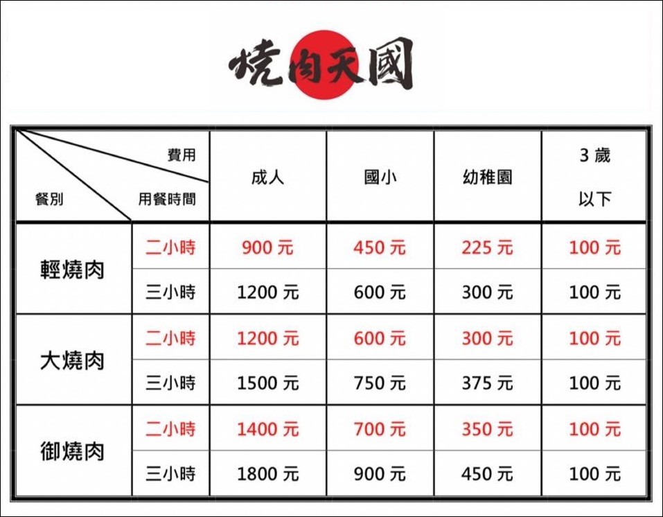 板橋燒肉天國,板橋燒肉,板橋美食,板橋吃到飽,燒肉吃到飽,燒肉天國 @PEKO の Simple Life