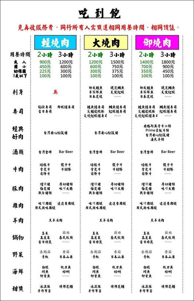 板橋燒肉天國,板橋燒肉,板橋美食,板橋吃到飽,燒肉吃到飽,燒肉天國 @PEKO の Simple Life