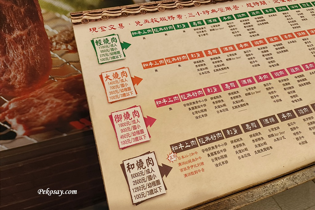 板橋吃到飽,燒肉吃到飽,燒肉天國,板橋燒肉天國,板橋燒肉,板橋美食 @PEKO の Simple Life
