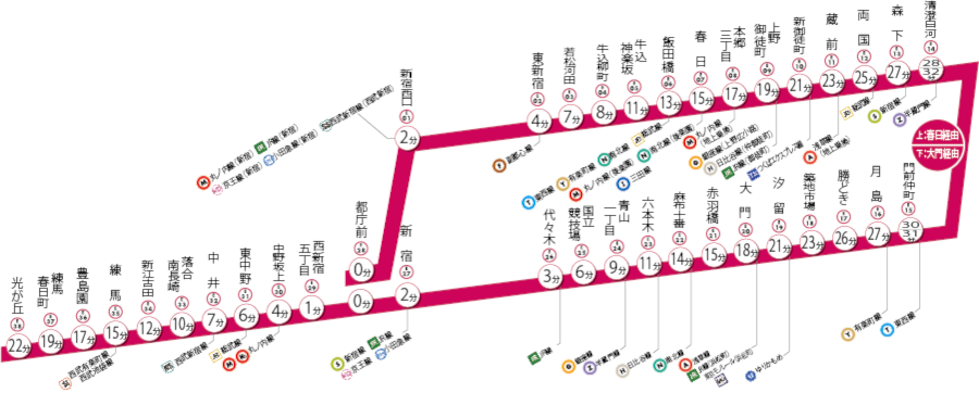 京成電鐵,Skyliner,東京旅遊,東京地鐵,都營大江戶線,東京地鐵券 @PEKO の Simple Life