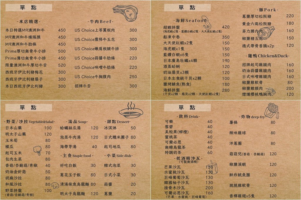 新店美食,大坪林美食,七張站美食,新店燒肉,牛燒肉菜單,新店聚餐 @PEKO の Simple Life