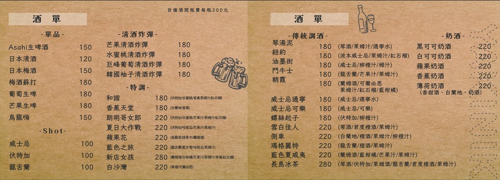 新店美食,大坪林美食,七張站美食,新店燒肉,牛燒肉菜單,新店聚餐 @PEKO の Simple Life