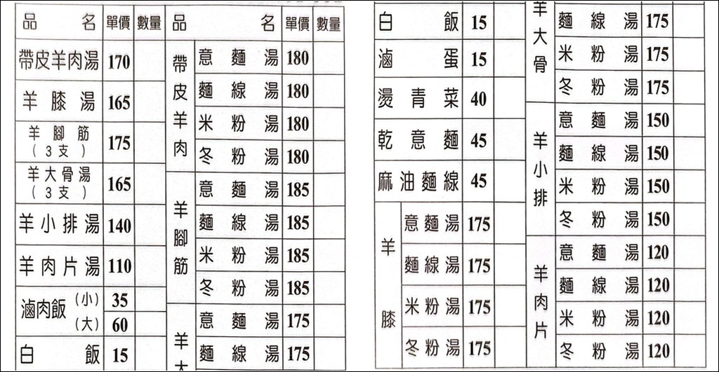 大碗公當歸羊肉,大碗公當歸羊肉菜單,大碗公羊肉湯,板橋羊肉湯,板橋當歸羊肉,新埔站美食,黑金滷肉飯,板橋滷肉飯 @PEKO の Simple Life