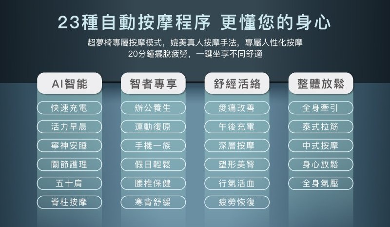 桃園咖啡廳,輝葉放空站,輝葉按摩椅,輝葉放空站桃園,桃園按摩推薦 @PEKO の Simple Life