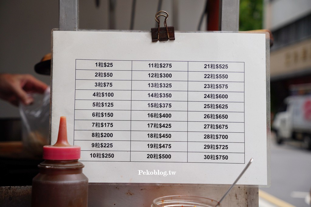 市政府美食,餓補煎酥包,市政府水煎包,餓補水煎包,信義區美食 @PEKO の Simple Life