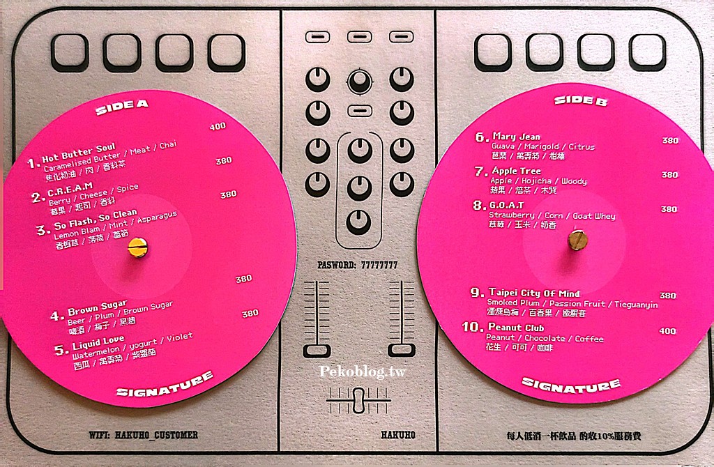 白鳳商店,白鳳商店菜單,忠孝新生咖啡廳,台北咖啡廳 @PEKO の Simple Life