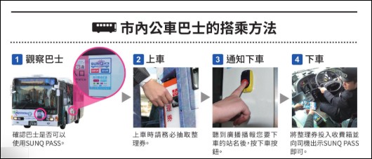 SUNQ PASS,SUNQ PASS價格,SUNQ PASS路線,九州交通票,九州自由行 @PEKO の Simple Life