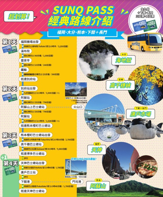 SUNQ PASS,SUNQ PASS價格,SUNQ PASS路線,九州交通票,九州自由行 @PEKO の Simple Life