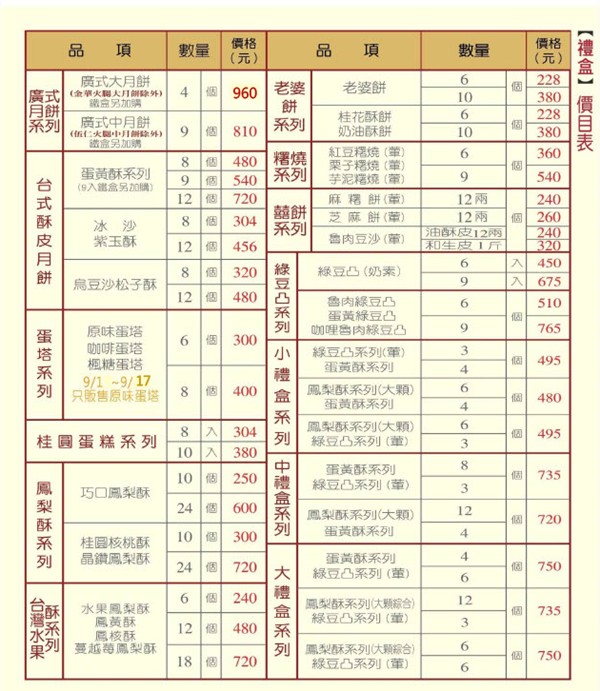 南港蛋塔,柯老二推薦,柯老二菜單,柯老二蛋塔,南港伴手禮 @PEKO の Simple Life