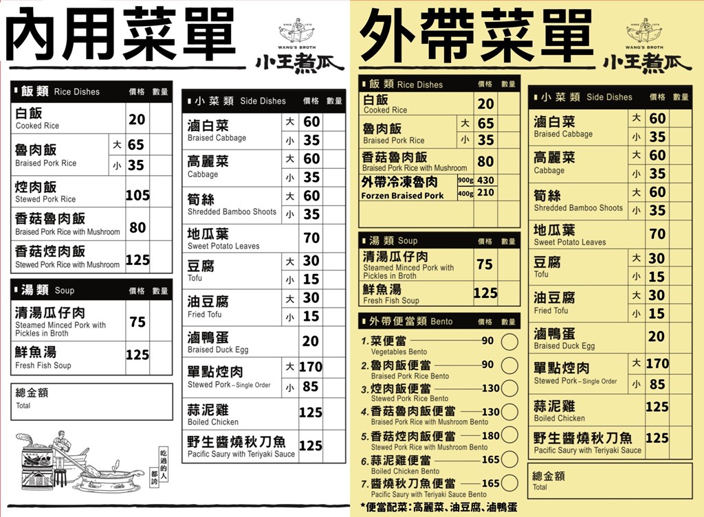 華西街美食,萬華美食,小王清湯瓜仔肉,米其林魯肉飯,小王煮瓜菜單,黑金滷肉飯,龍山寺美食 @PEKO の Simple Life