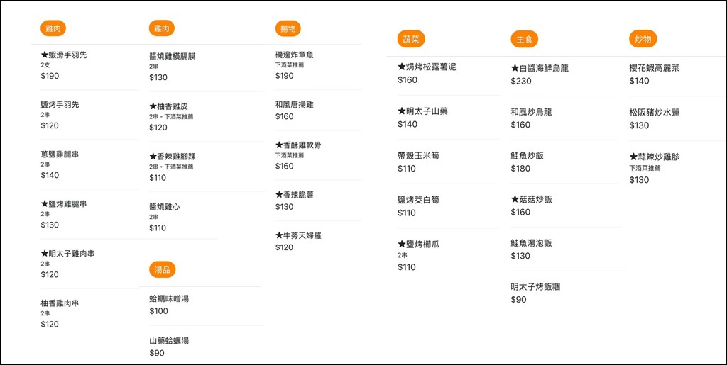 板橋車站美食,板橋居酒屋,暮樂町居酒屋菜單,板橋車站居酒屋,新北耶誕城美食 @PEKO の Simple Life