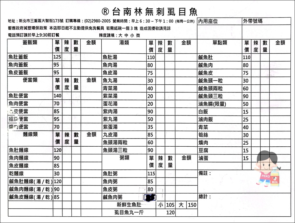 三重美食,虱目魚蓋飯,三和國中站美食 @PEKO の Simple Life