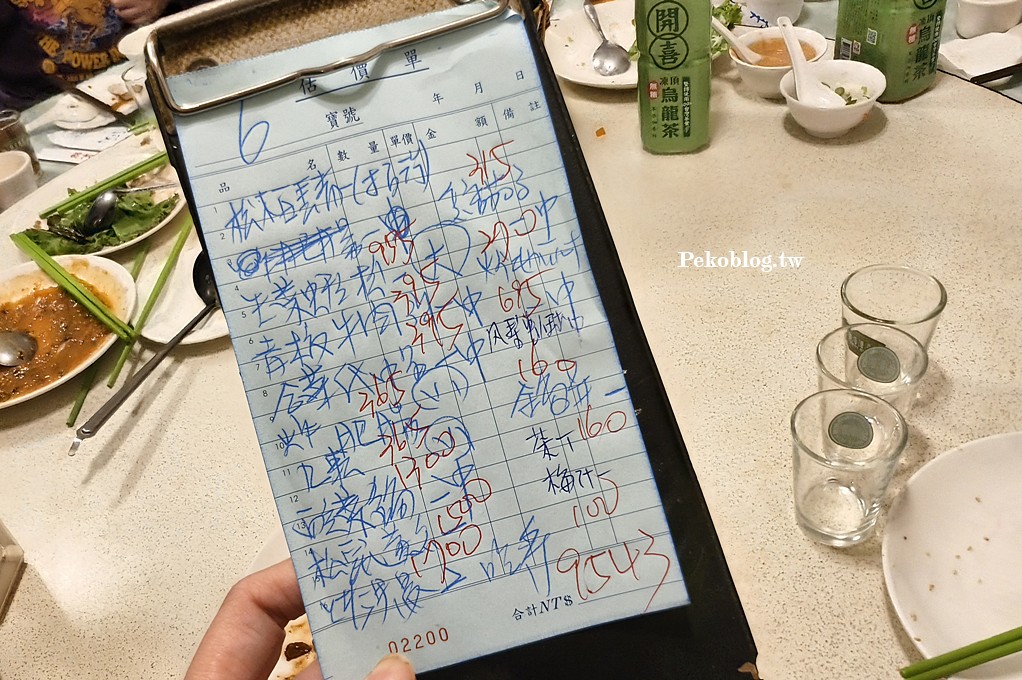 市政府美食,米其林推薦,台北烤鴨 @PEKO の Simple Life