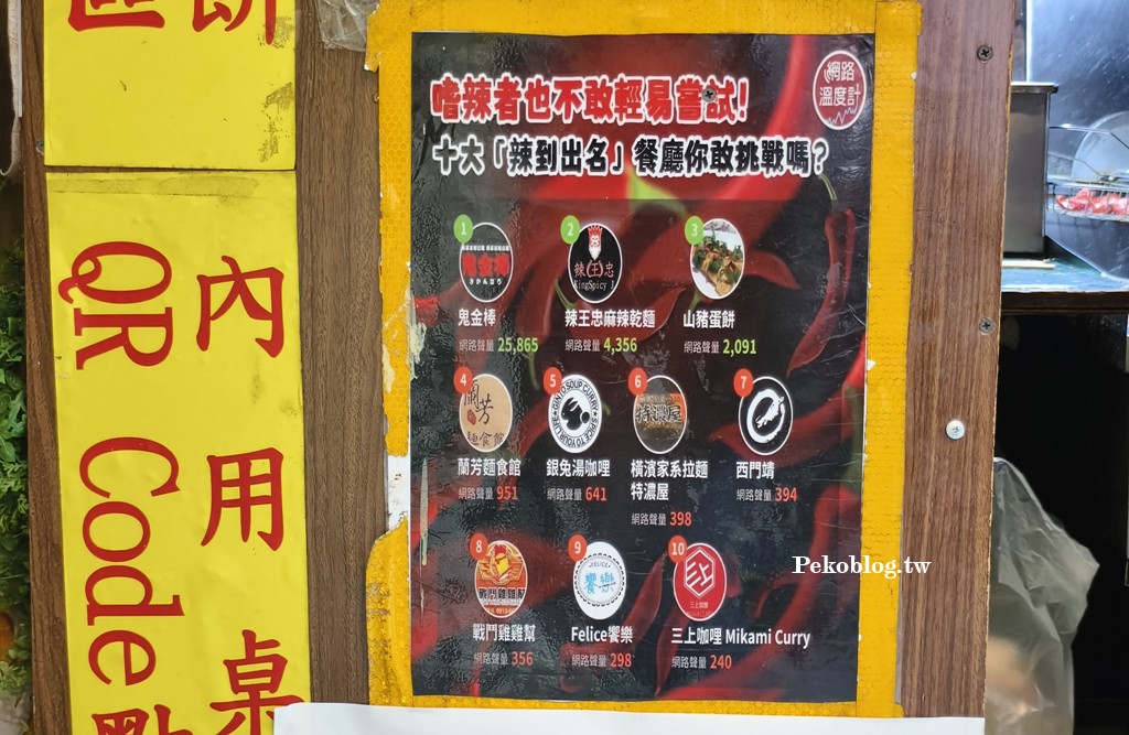 晴光市場美食,中山國小美食,民權西路站美食 @PEKO の Simple Life
