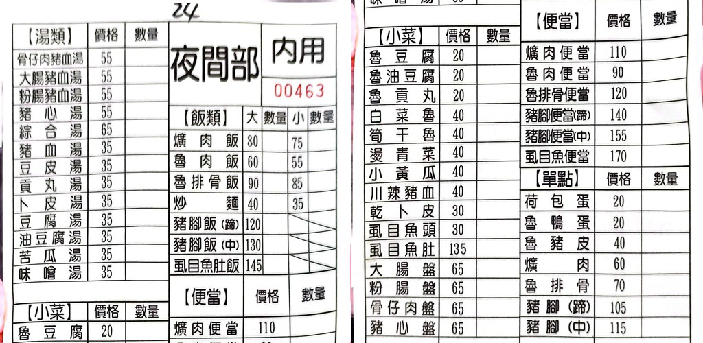 台中宵夜,台中米其林,台中爌肉飯,台中必比登 @PEKO の Simple Life