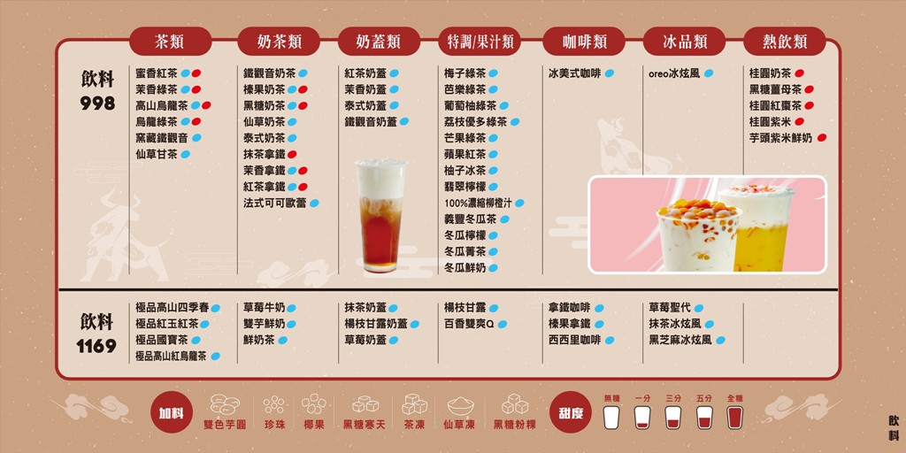 中壢美食,中壢吃到飽,中壢燒肉,桃園燒肉 @PEKO の Simple Life