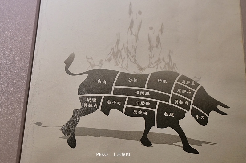 上吉燒肉菜單,台北燒肉,東區美食,國父紀念館美食,東區燒肉,上吉燒肉 @PEKO の Simple Life